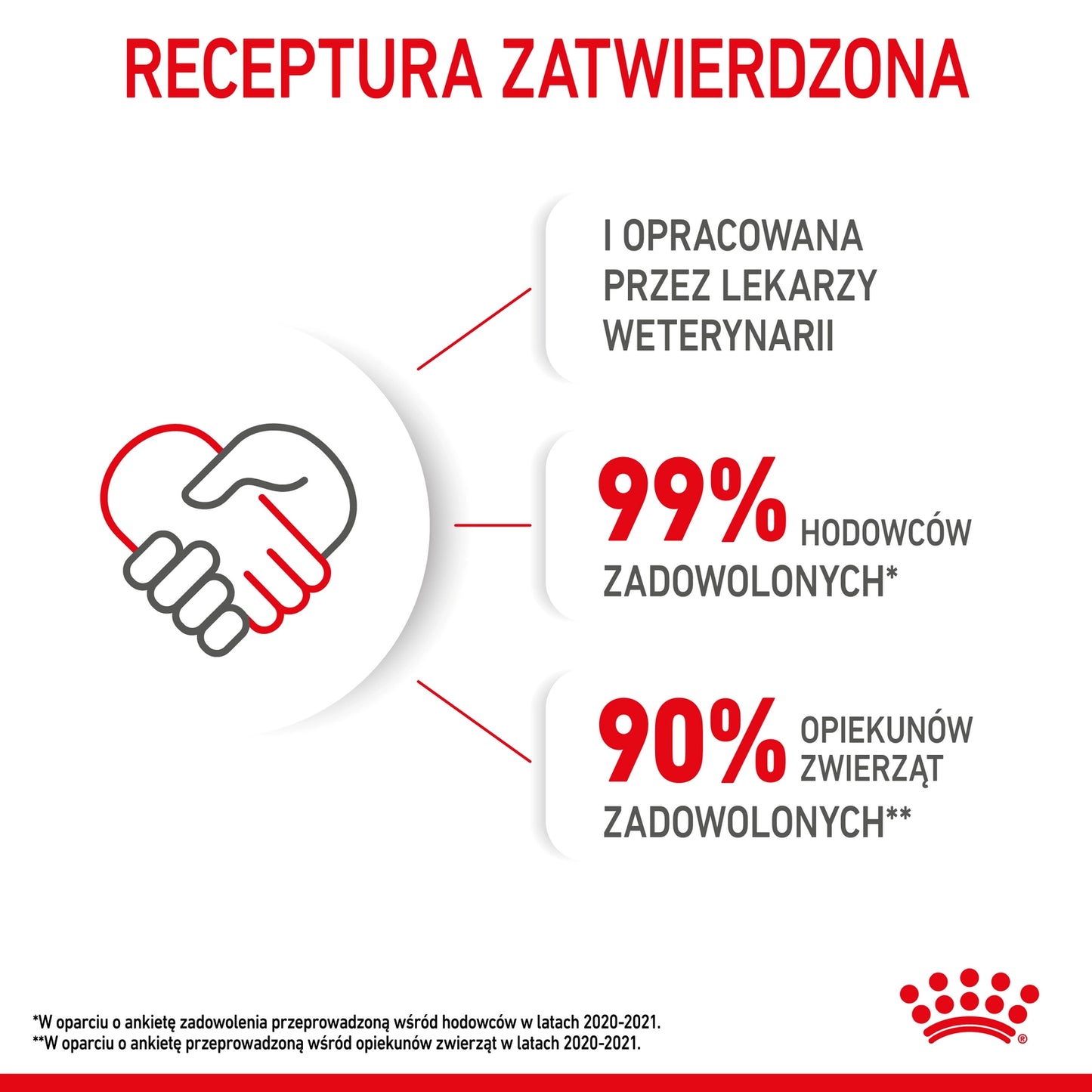 ROYAL CANIN  Kitten 2kg