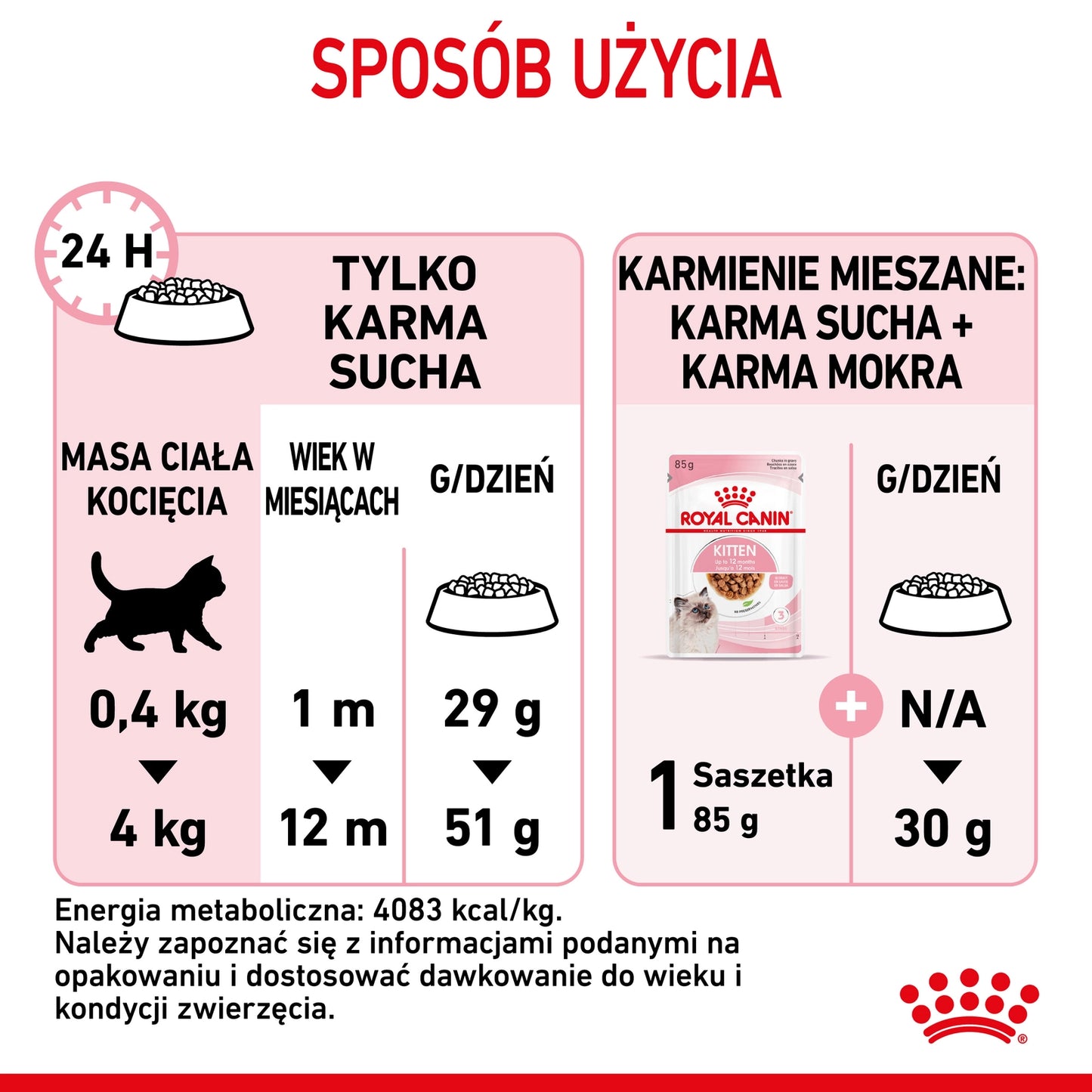 ROYAL CANIN  Kitten 2kg